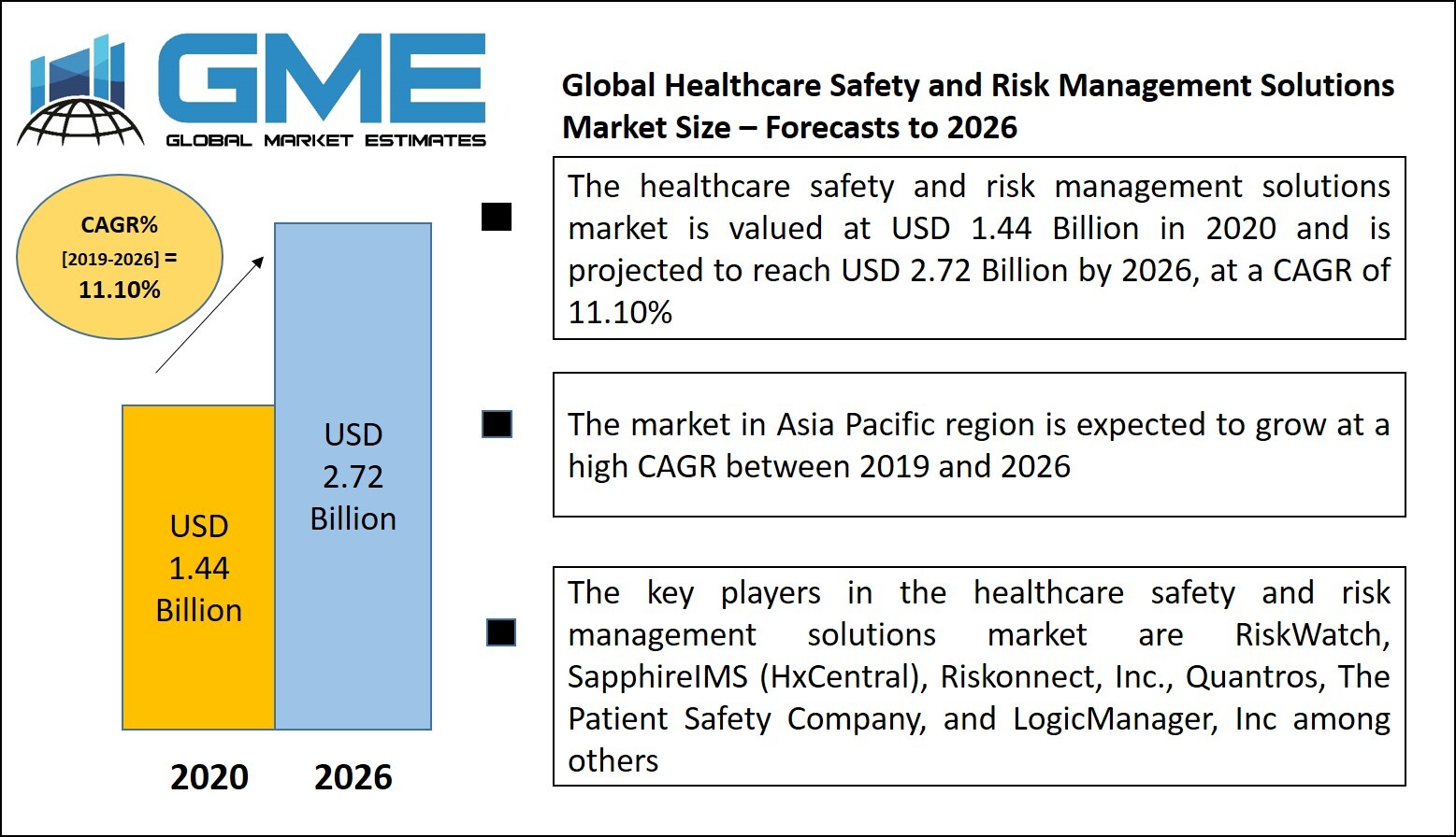 Healthcare Safety and Risk Management Solutions Market
